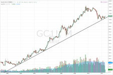 Gold_monthly_20140711_log.PNG