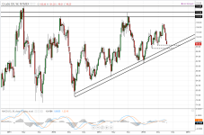 CrudeOil_weekly_20140715.PNG