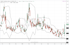 VIX_daily_20140717.PNG