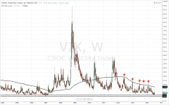 VIX_weekly_20140718.PNG