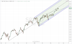 SPX_daily_20140627.PNG