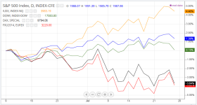 Indices_daily_20140725.PNG