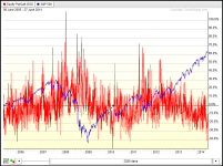 PCR vs SPX_daily_20140627.PNG