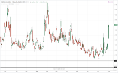 VIX_daily_20140801.PNG