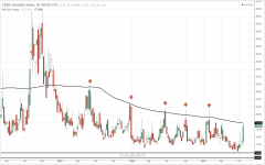 VIX_weekly_20140801.PNG