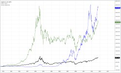 AAPL MSFT NQ_weekly_20140808.PNG