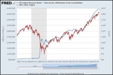 FED Total Assets vs SPX_20140627.PNG