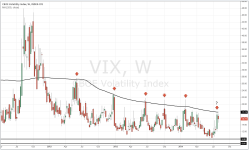 VIX_weekly_20140808.PNG