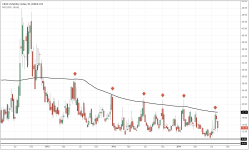 VIX_weekly_20140815.PNG