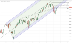 SPX_daily_20140815.PNG