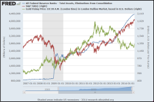 FED Total Assets vs Gold vs SPX_20140627.PNG