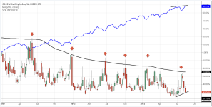 VIX_weekly_20140822.PNG