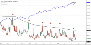 VIX vs SPX_weekly_20140829.PNG