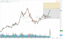 AAPL_weekly_20140627.PNG