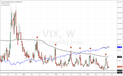 VIX_weekly_20140905.PNG