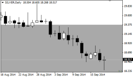 Silver_daily_20140918.PNG