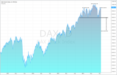 DAX_daily_20140919.PNG