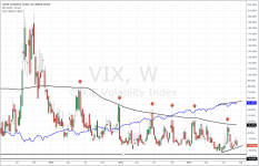 VIX_weekly_20140919.PNG