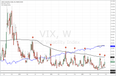 VIX_weekly_20140926.PNG