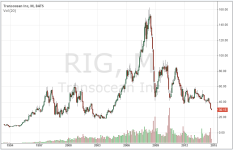 RIG_monthly_20141003.PNG