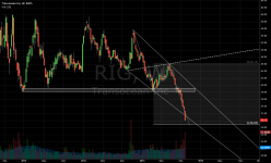 RIG_weekly_20141003.PNG