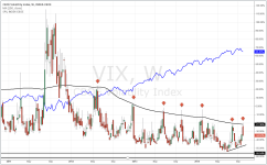 VIX_weekly_20141003.PNG