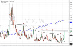 VIX_weekly_20141010.PNG