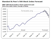 SP500_Forecast.png