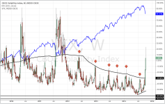 VIX_weekly_20141015.PNG