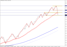 SP500Weekly.png