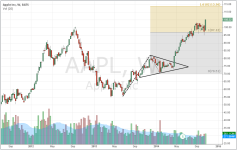 AAPL_daily_20141024.PNG