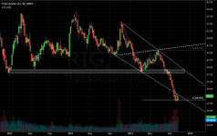 RIG_weekly_20141024.PNG