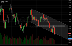 Gold_weekly_20141031.PNG