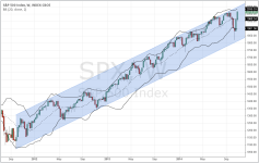 SPX_weekly_20141031.PNG