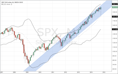 SPX_monthly_20141031.PNG