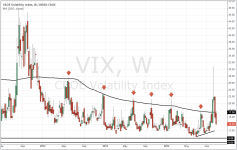 VIX_weekly_20141031.PNG