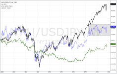 Nikkei vs SPX_weekly_20141031.PNG