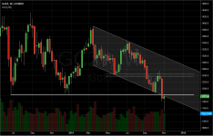 Gold_weekly_20141108.PNG