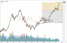 AAPL_weekly_20141114.PNG