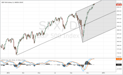 SPX_daily_20141128.PNG