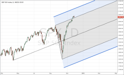 SPX_daily_20141128_PFWL.PNG