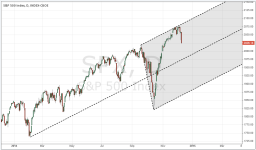 SPX_daily_20141210.PNG