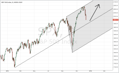 SPX_daily_20141212.PNG