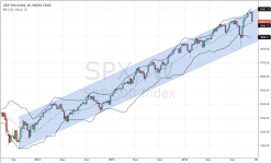 SPX_weekly_20141212.PNG