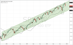 SPY_weekly_20141212.PNG