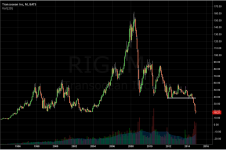 RIG_monthly_20141217.PNG