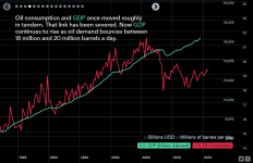 oilconsumption vs gdp.PNG