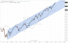 SPX_weekly_20140703.PNG