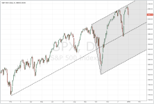 SPX_daily_20150102.PNG