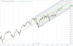 SPX_daily_20140703.PNG